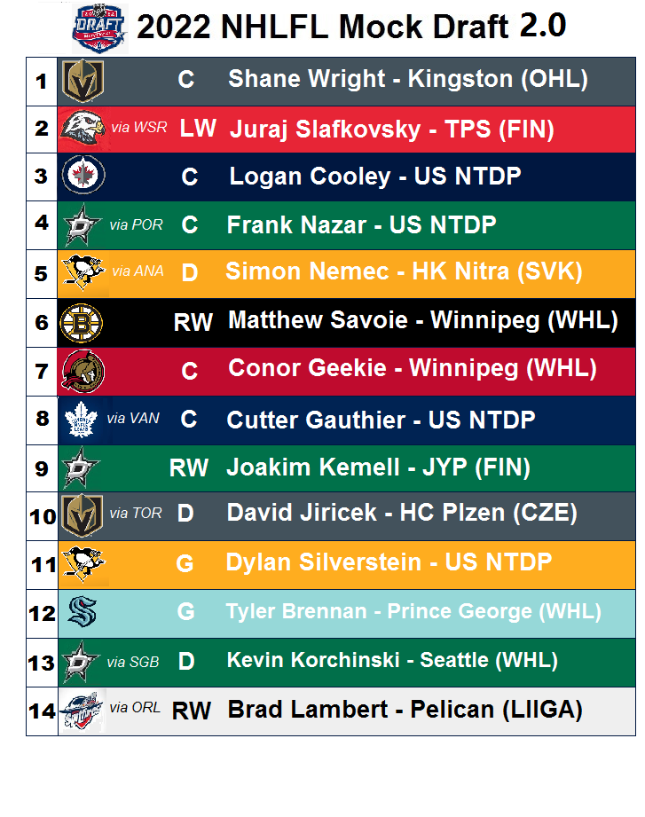 Mock Draft 2.0.png
