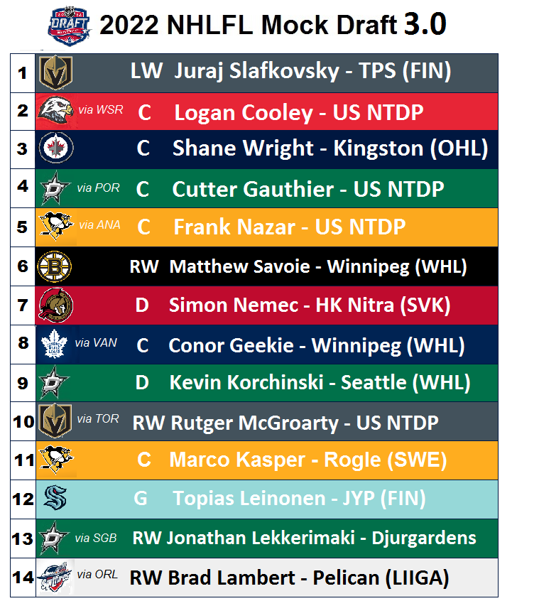 Mock Draft 3.png