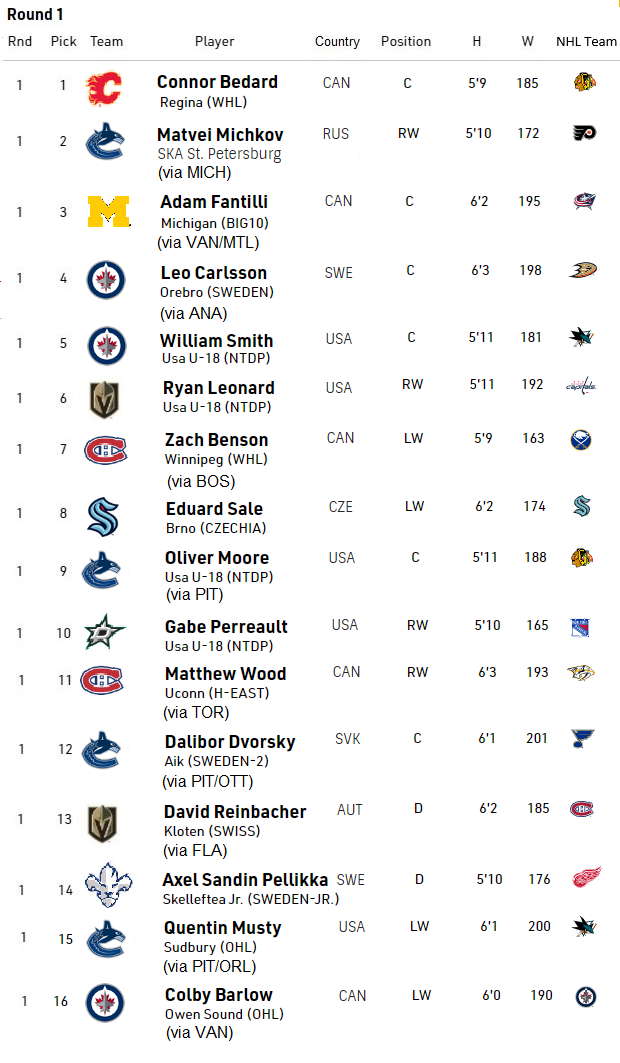 Entry Draft Round 1.png