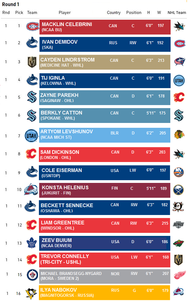 2024 Draft round 1.png