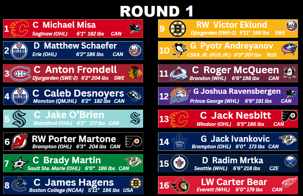 2025 Round 1.png