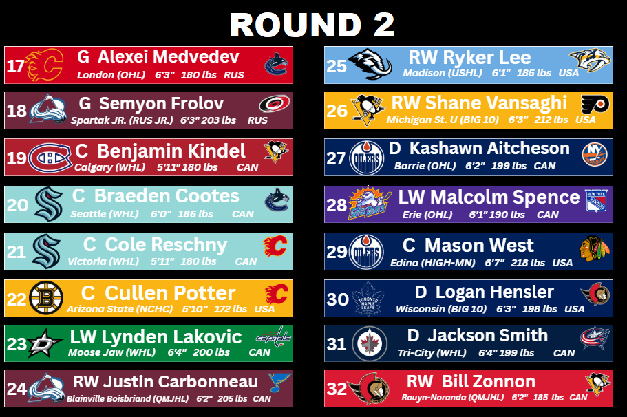 2025 Round 2.png