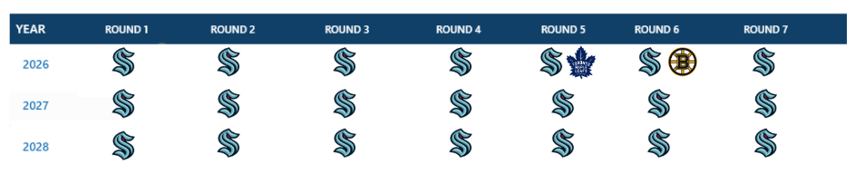 Draft Picks.png