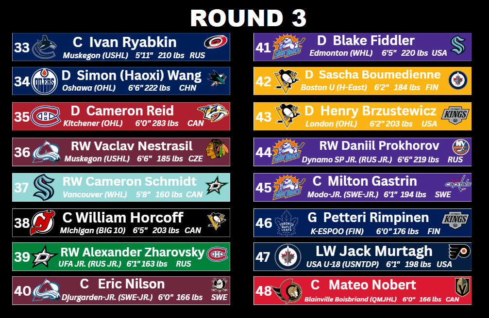2025 Round 3.png