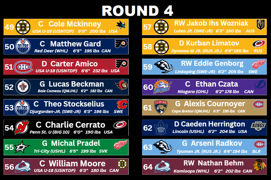 2025 Draft Round 4.png