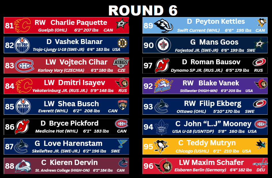 2025 Draft Round 6.png